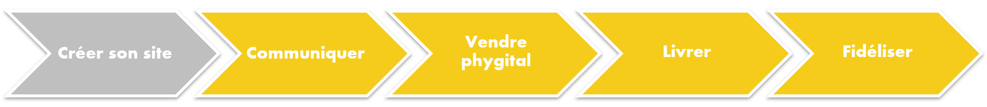 parcours detaillant
